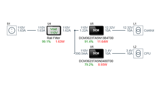 Meeting Rail Reliability Requirements for Driver Display and Control Systems